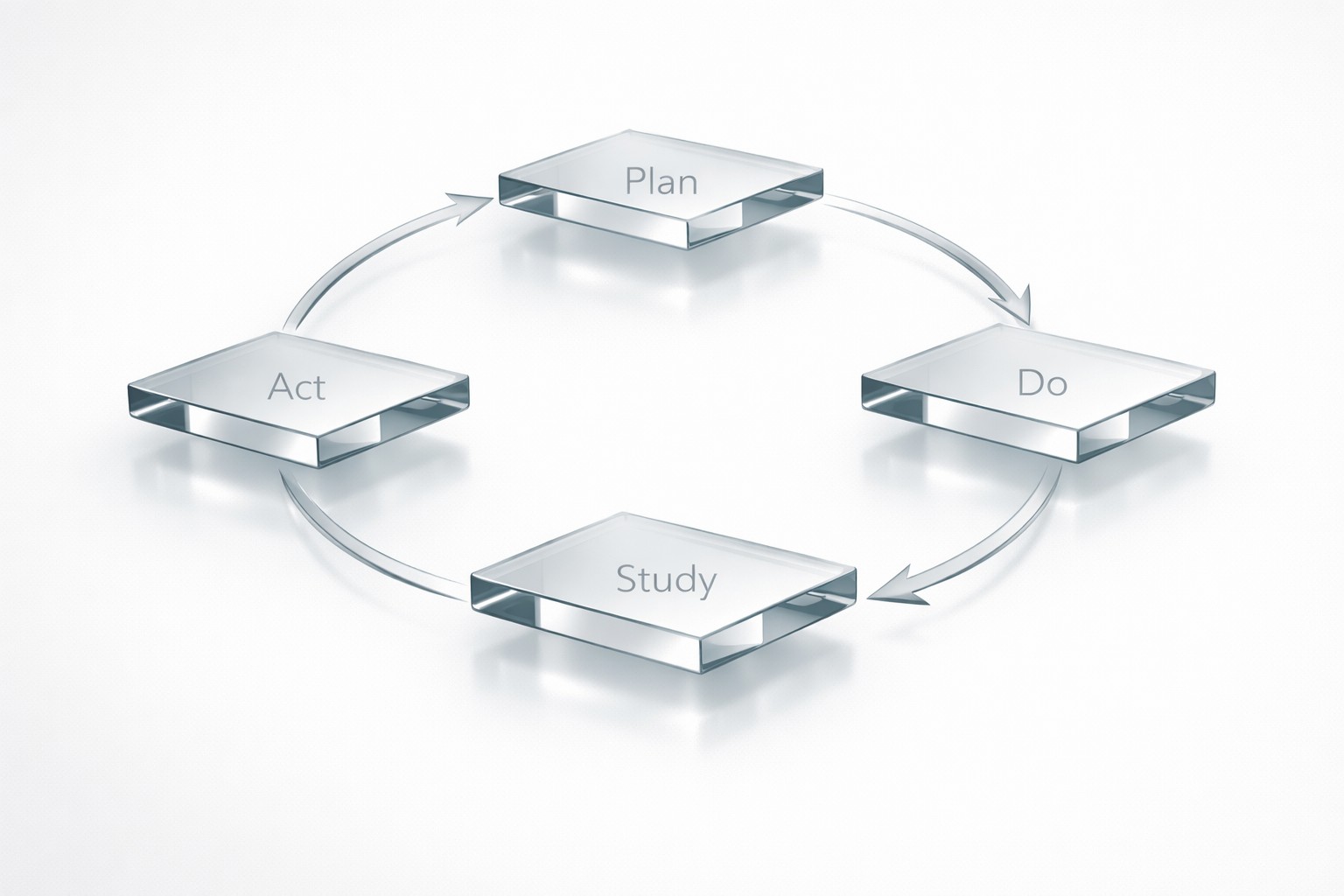 Agile and lean advisory